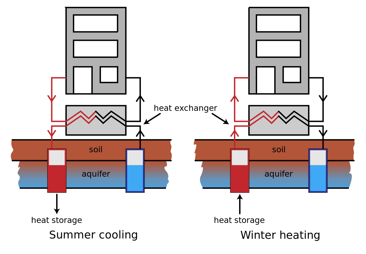 geothermal-hvac-all-about-geothermal-heating-and-cooling