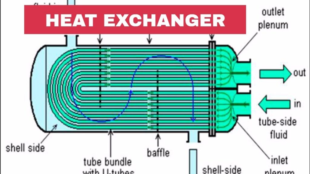 Diagram of a heat exchanger 